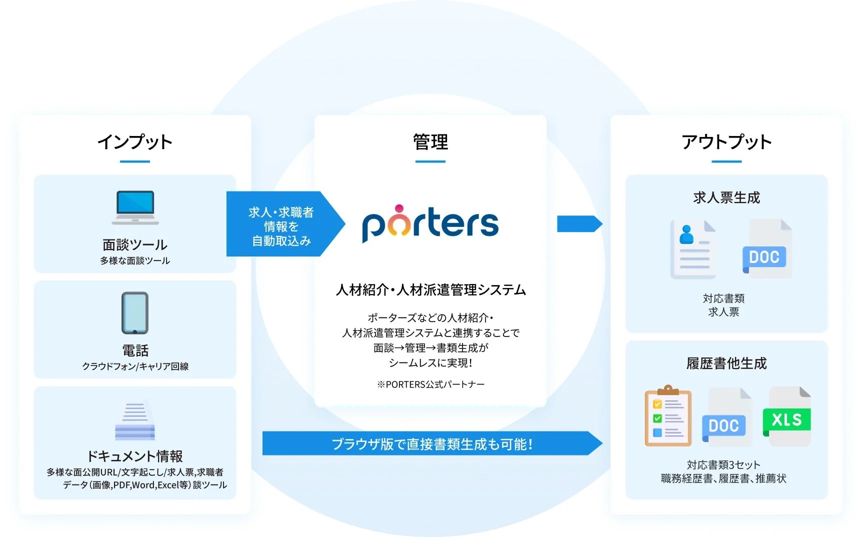 スマレジュの機能概要