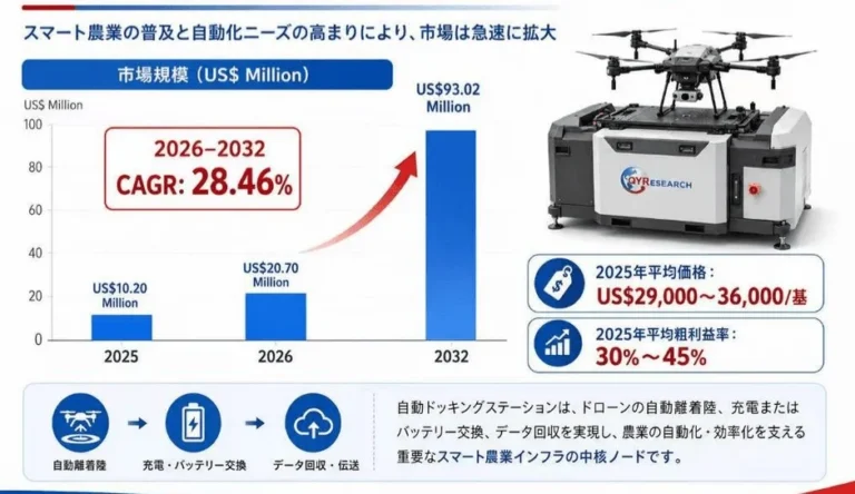 スマート農業を加速させる「農業用ドローン自動ドッキングステーション」：無人化と効率化の最前線
