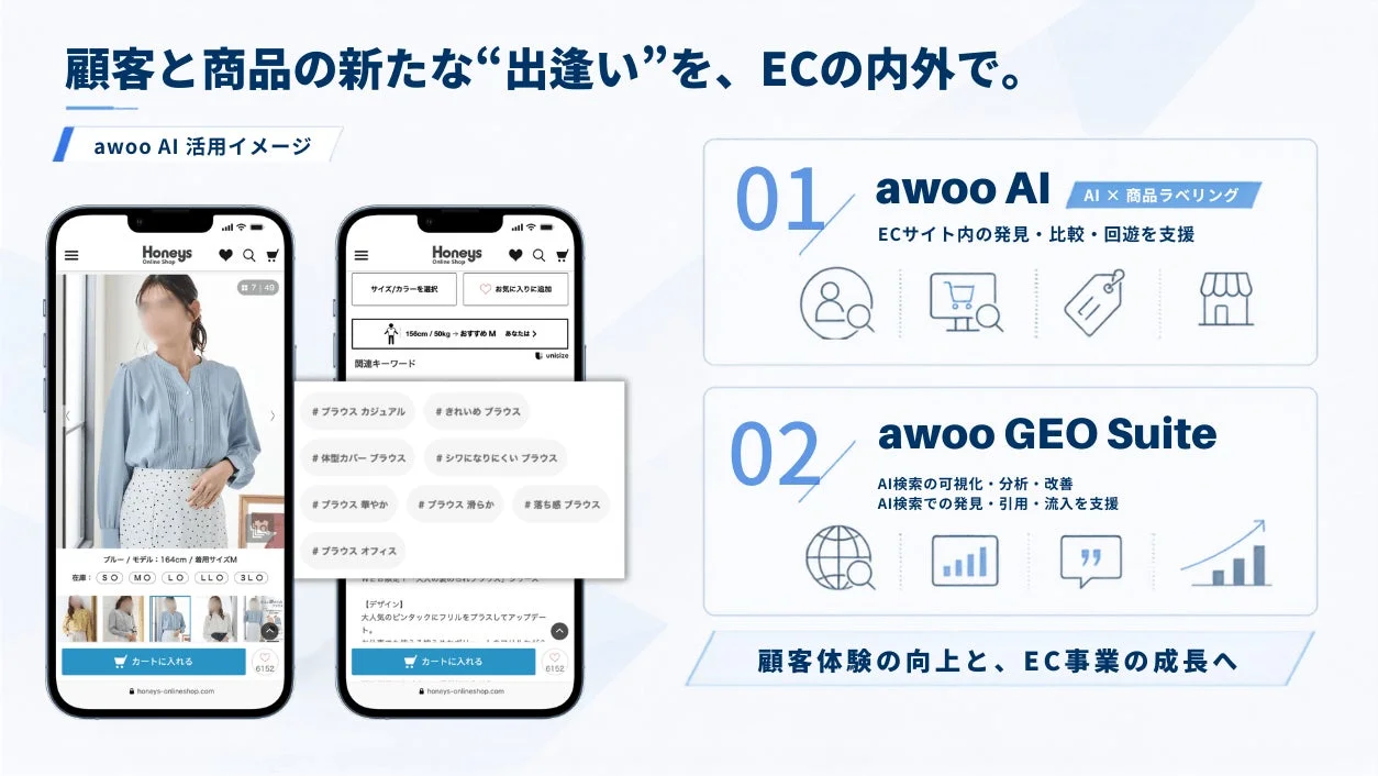 awoo AI 活用イメージ