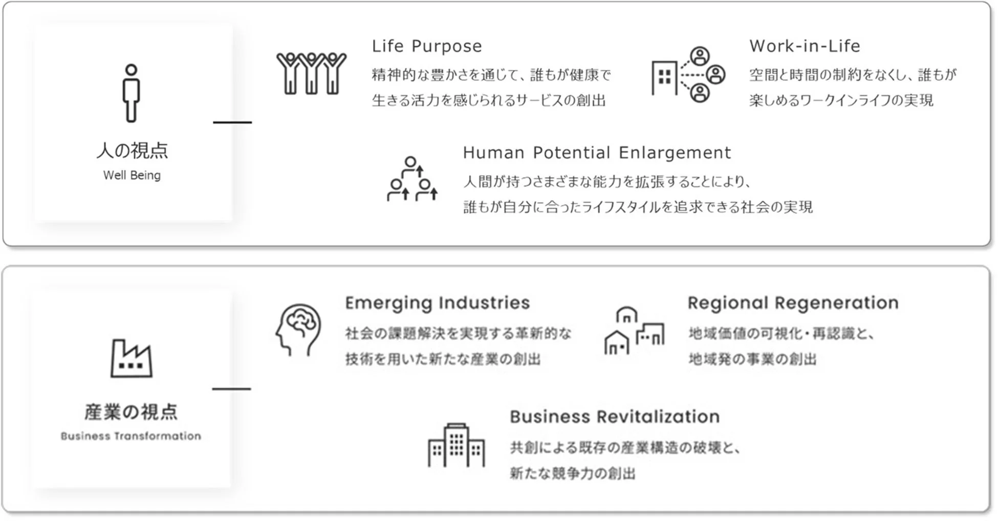 Canon Marketing Japan MIRAI Fundの投資領域