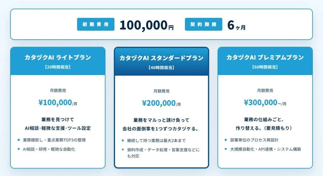 月額10万円から。稼働時間と支援範囲で選べる3つのプラン