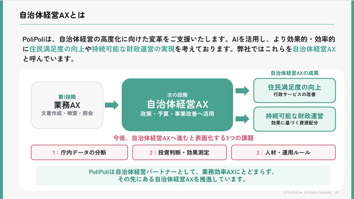 自治体経営AXとは