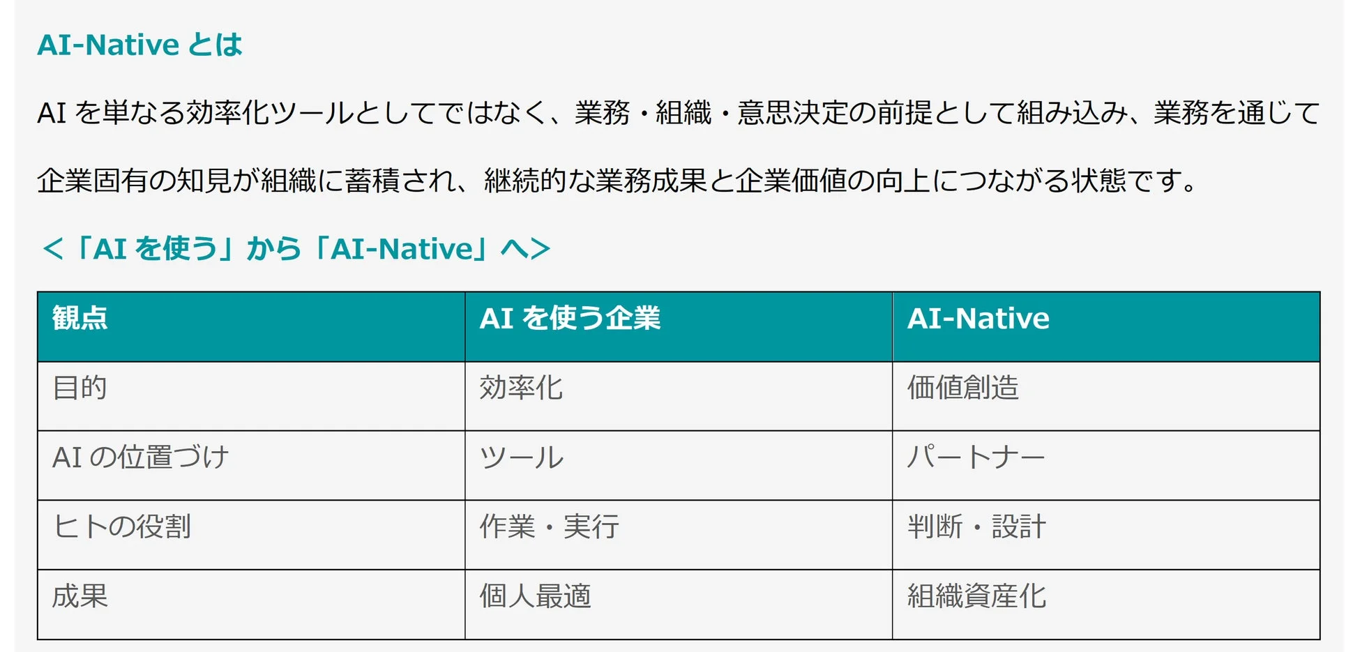AI-Native とは