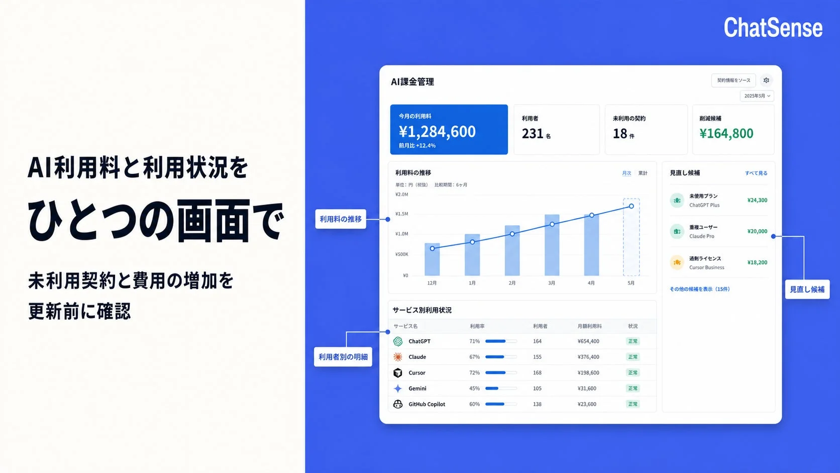 AI利用料と利用状況をひとつの画面で