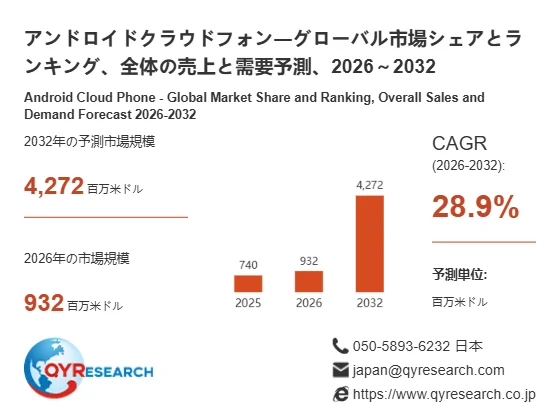 アンドロイドクラウドフォン市場が急成長、DX推進を加速する仮想モバイル環境の可能性