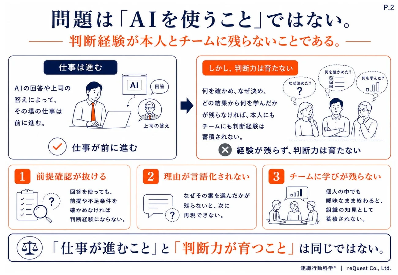 問題は「AIを使うこと」ではない