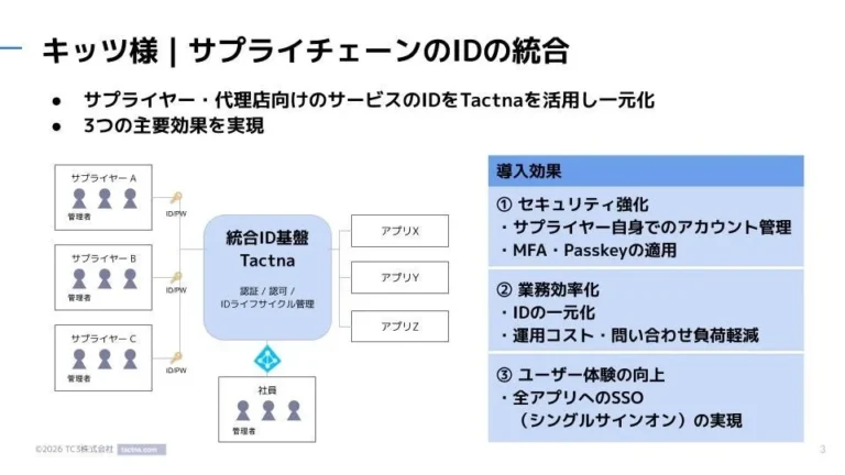 株式会社キッツ、サプライヤー・代理店との連携を強化する統合ID管理基盤を「Tactna」で構築 – ゾンビIDゼロ化と業務効率70%向上を実現
