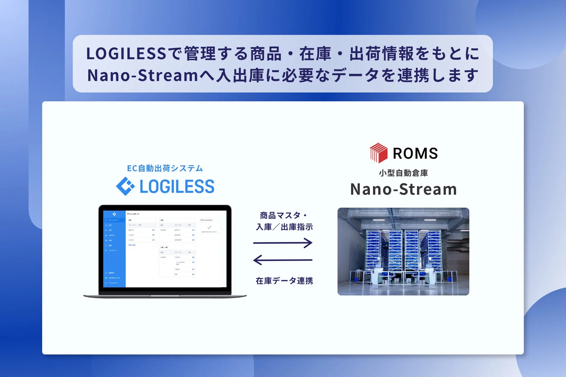 LOGILESSとNano-Streamの連携フロー