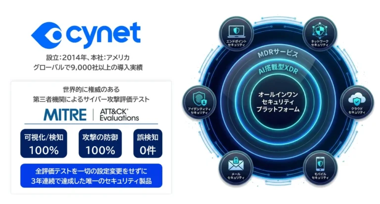 AI搭載XDRとMDRでサイバーセキュリティを統合！「Cynet」が企業のセキュリティ課題を解決