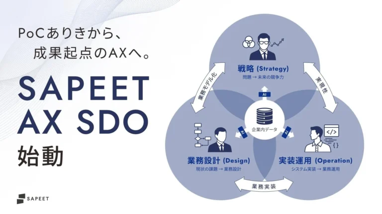 成果に直結するAI変革を実現「SAPEET AX SDO」始動 〜PoCの課題を解決し、戦略から運用まで一貫支援〜