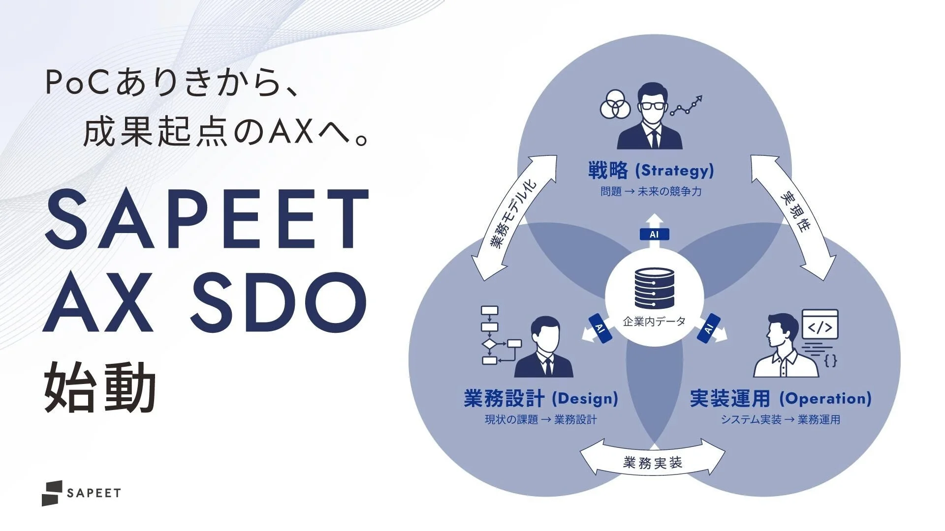 成果に直結するAI変革を実現「SAPEET AX SDO」始動 〜PoCの課題を解決し、戦略から運用まで一貫支援〜