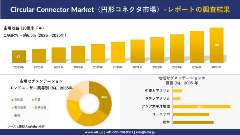円形コネクタ市場、2035年には約50億米ドル規模へ成長予測 – DX推進における重要性と最新動向