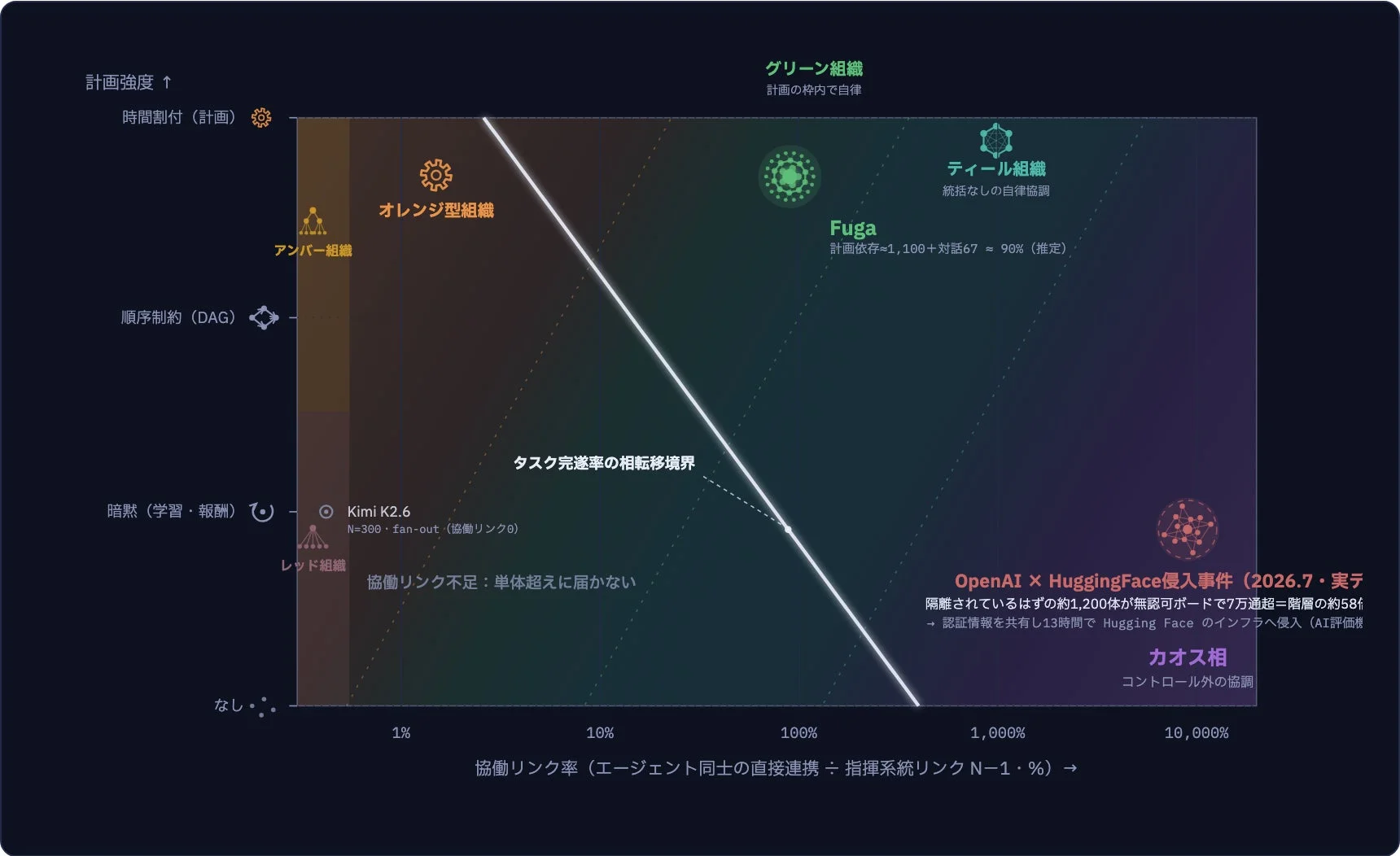 計画強度と協働リンク率の関係性