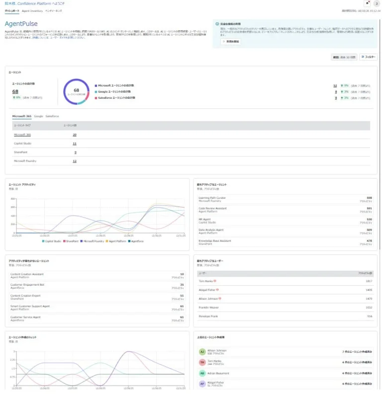 AvePoint Japan、”見えないAIコスト”を可視化する新ソリューション「AvePoint AgentPulse」を提供開始