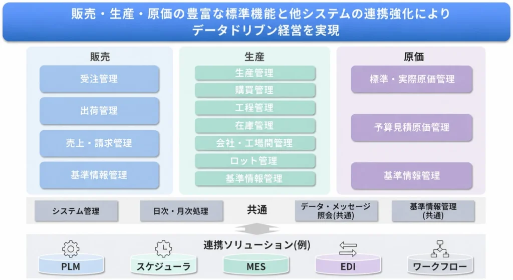 CAC、製造業向け生産管理システム「EXPLANNER/Jx」の提供を開始 – データドリブン経営とDX推進を強力に支援