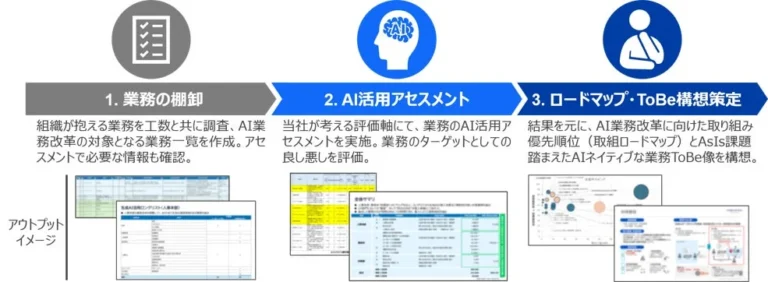 AI業務改革の第一歩を支援する「AIエージェント3ステップ」とは？DX推進担当者向けに解説