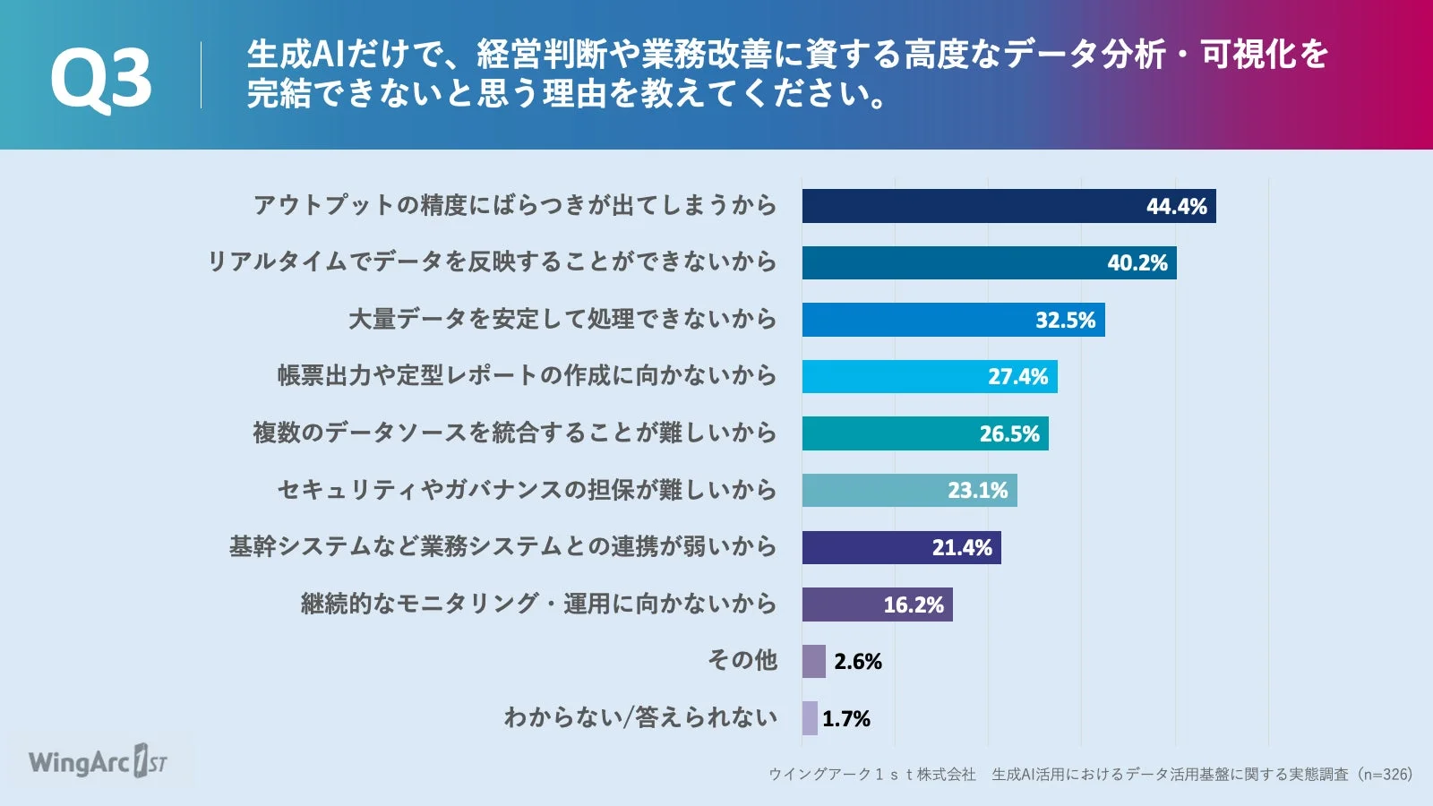 生成AIだけでデータ分析・可視化を完結できない理由