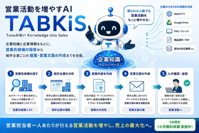生成AIチャットボットが「問い合わせを待つ」から「自律的に営業」へ変革！中小企業の新規開拓を自動化する『TABKiS』β版