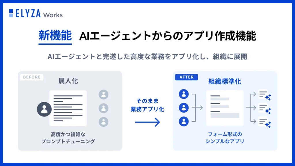 ELYZA Works、AIエージェントからのアプリ作成機能を提供開始 – 高度なAI活用を組織全体で標準化