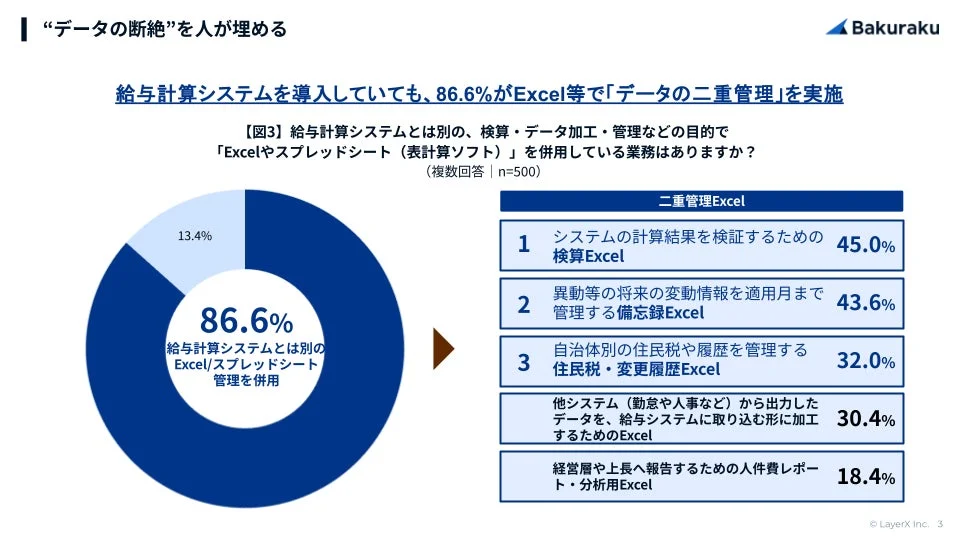 “データの断絶”を人が埋める