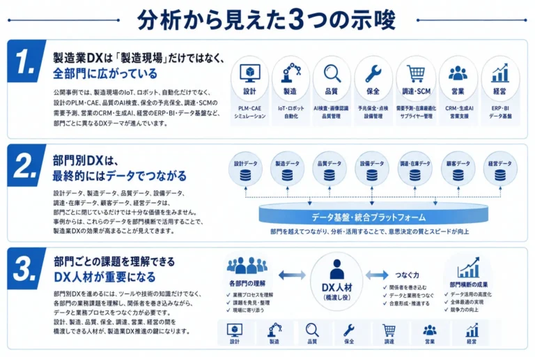 製造業DXは現場から全社へ、3,815件の事例から読み解く7部門のDXとデータ連携の鍵