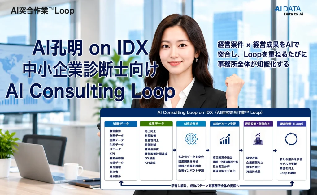 AIデータ社、中小企業診断士向けAI経営知能プラットフォーム「AI Consulting Loop on IDX」を発表 – 経営ノウハウの知能化と組織全体の生産性向上へ