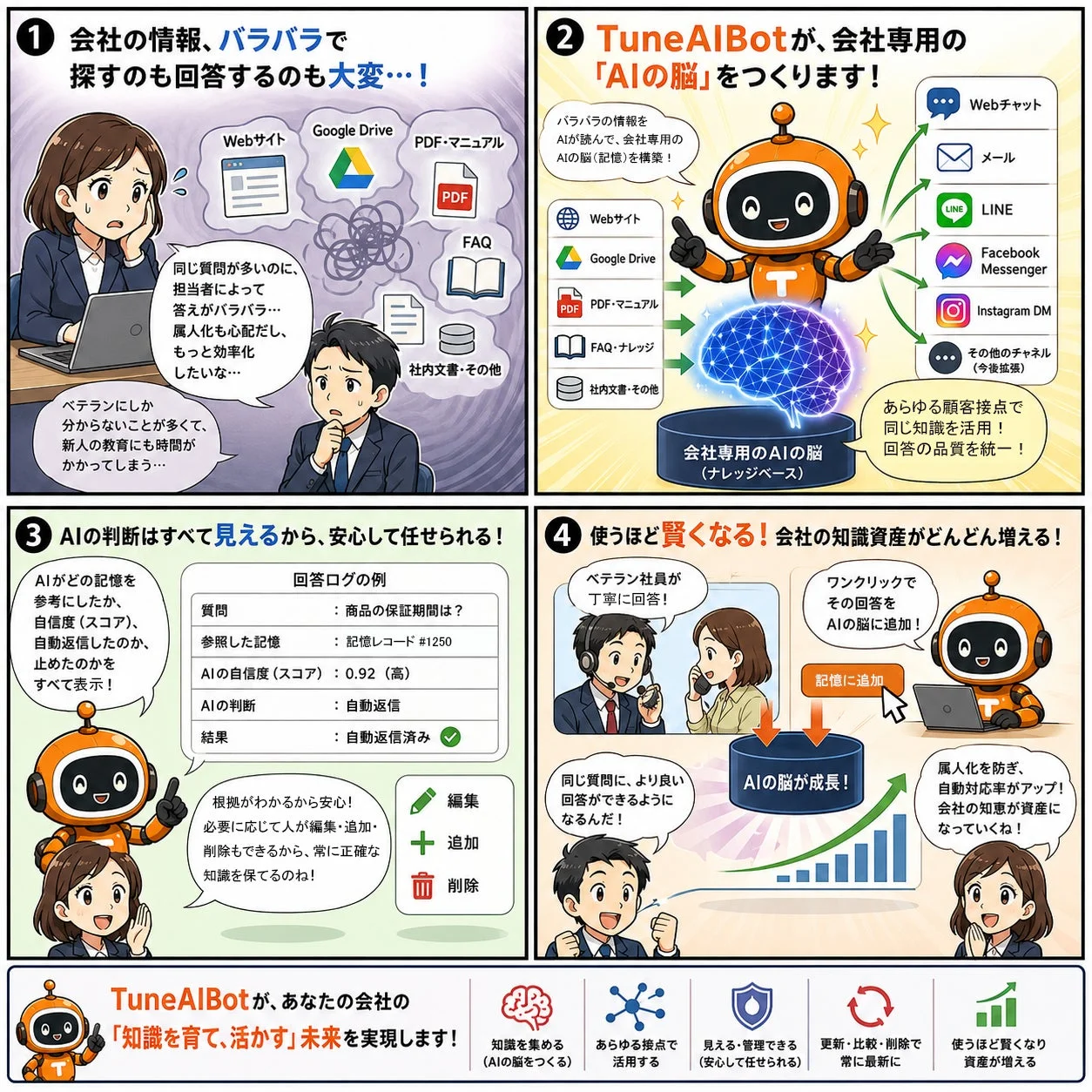 会社専用のAIの脳をつくるTuneAIBot