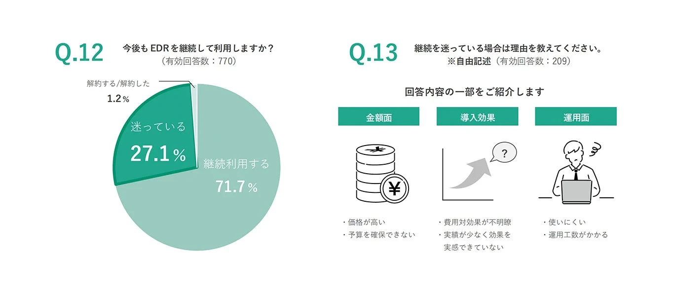 EDR継続利用意向と理由