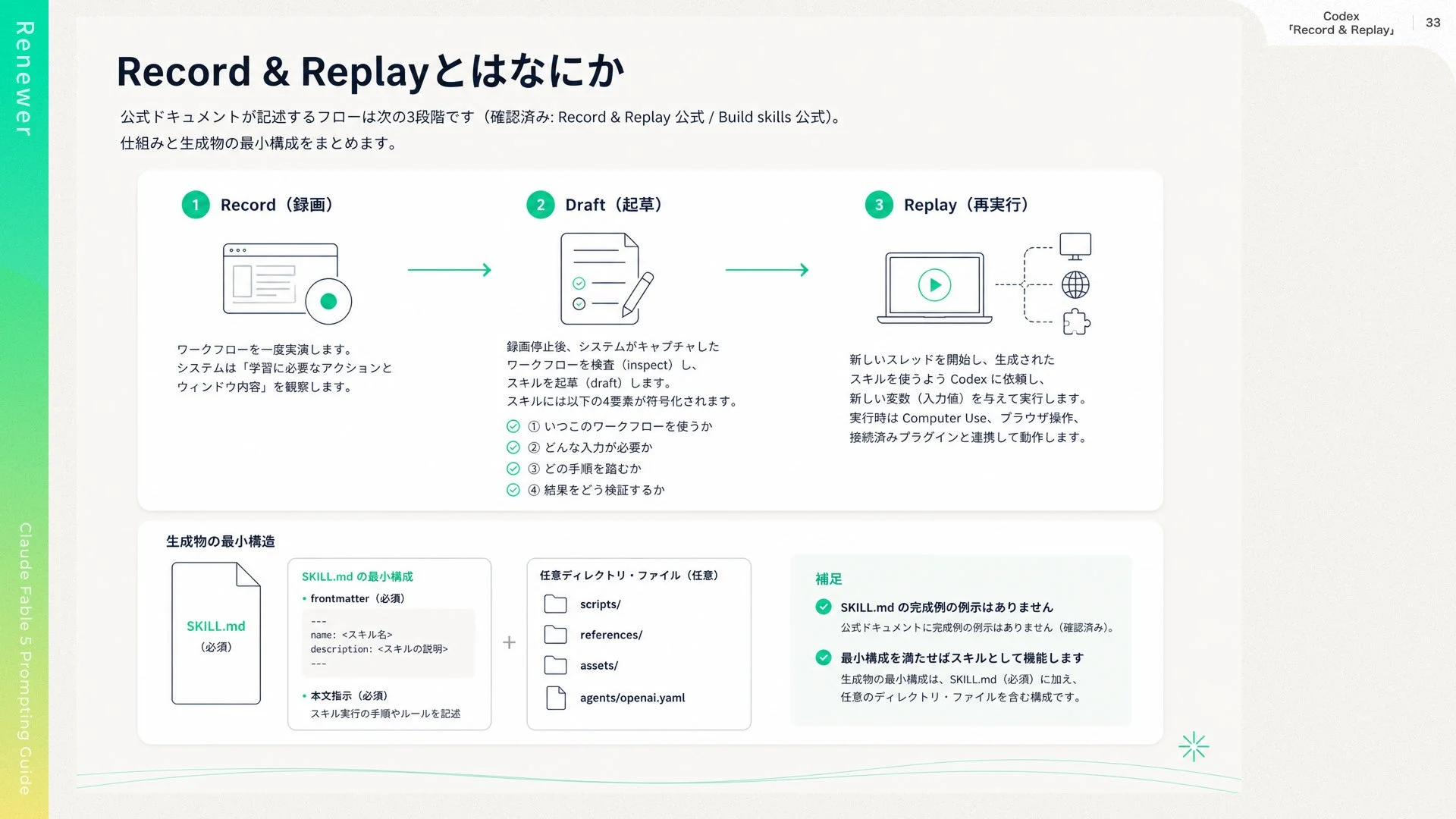 Codex 「Record & Replay」の仕組み