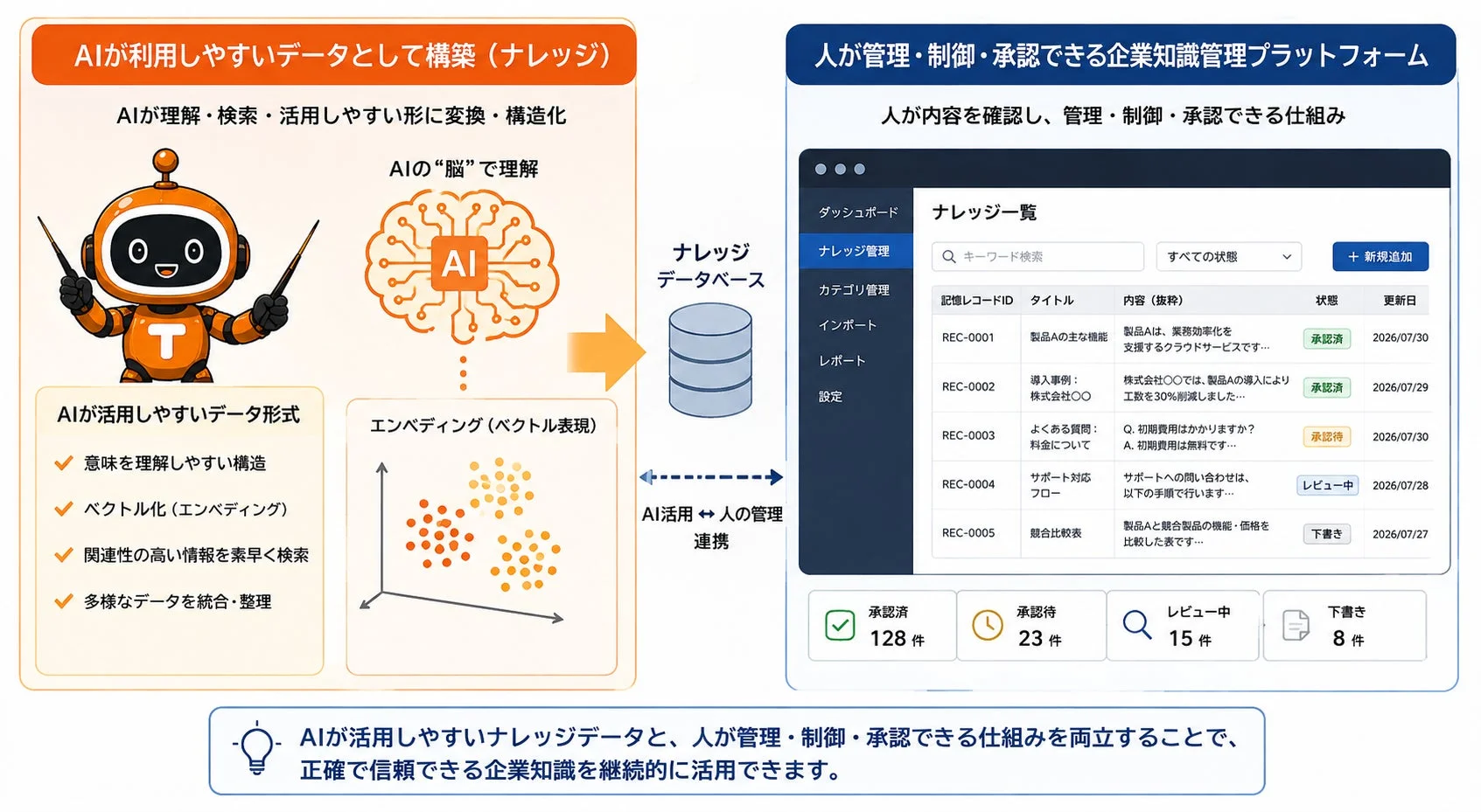 AIと人の管理