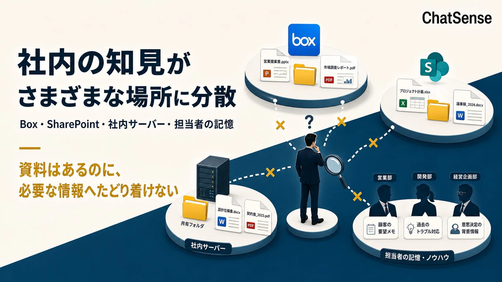 社内知見の分散