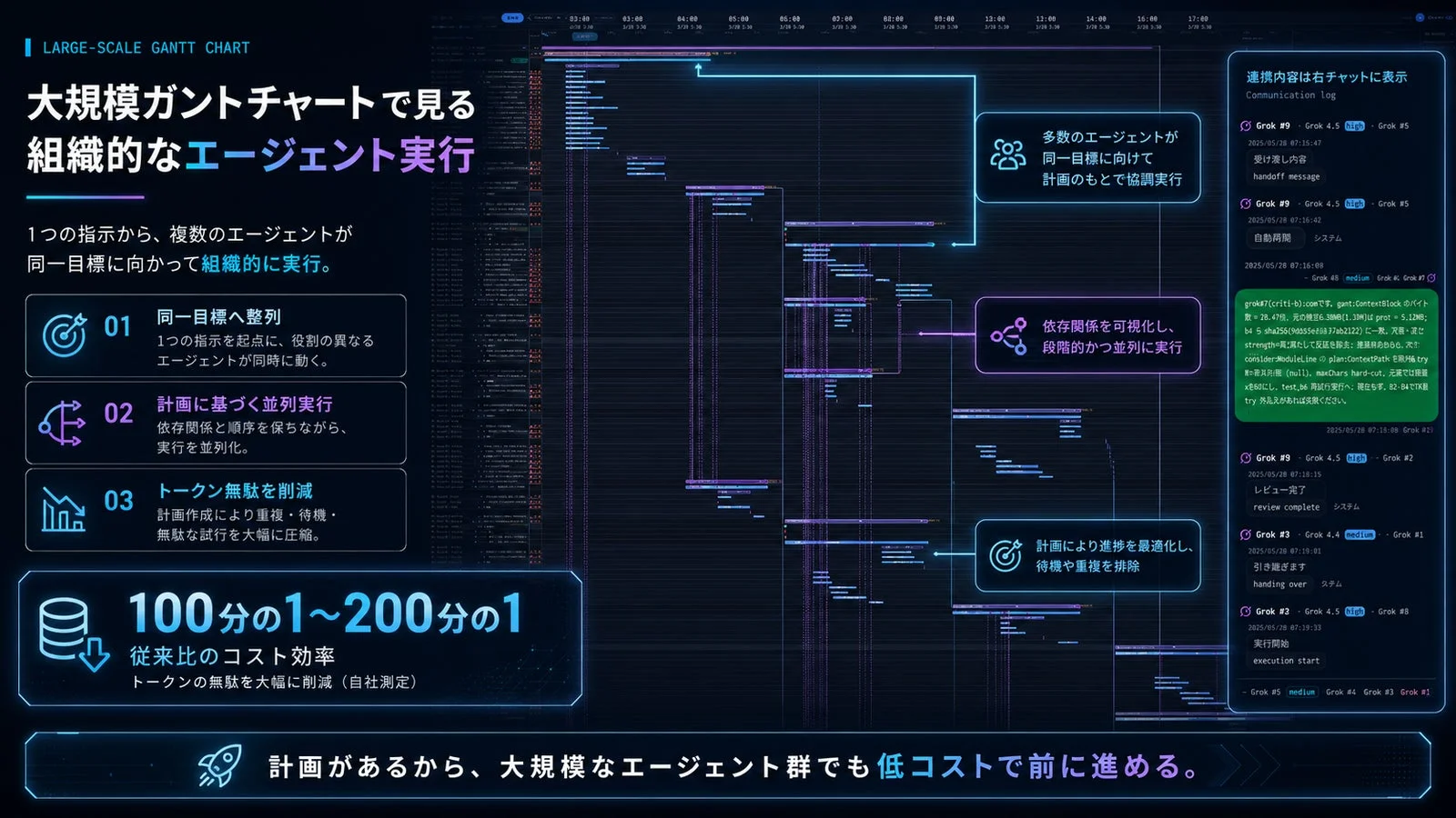 大規模ガントチャートで組織的なエージェント実行システムを紹介
