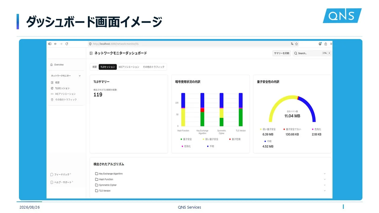 ダッシュボードイメージ