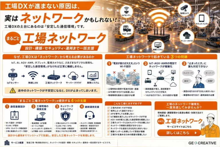 工場DX推進の鍵は「ネットワーク」にあり！製造現場の通信課題を一括解決する「まるごと工場ネットワーク」