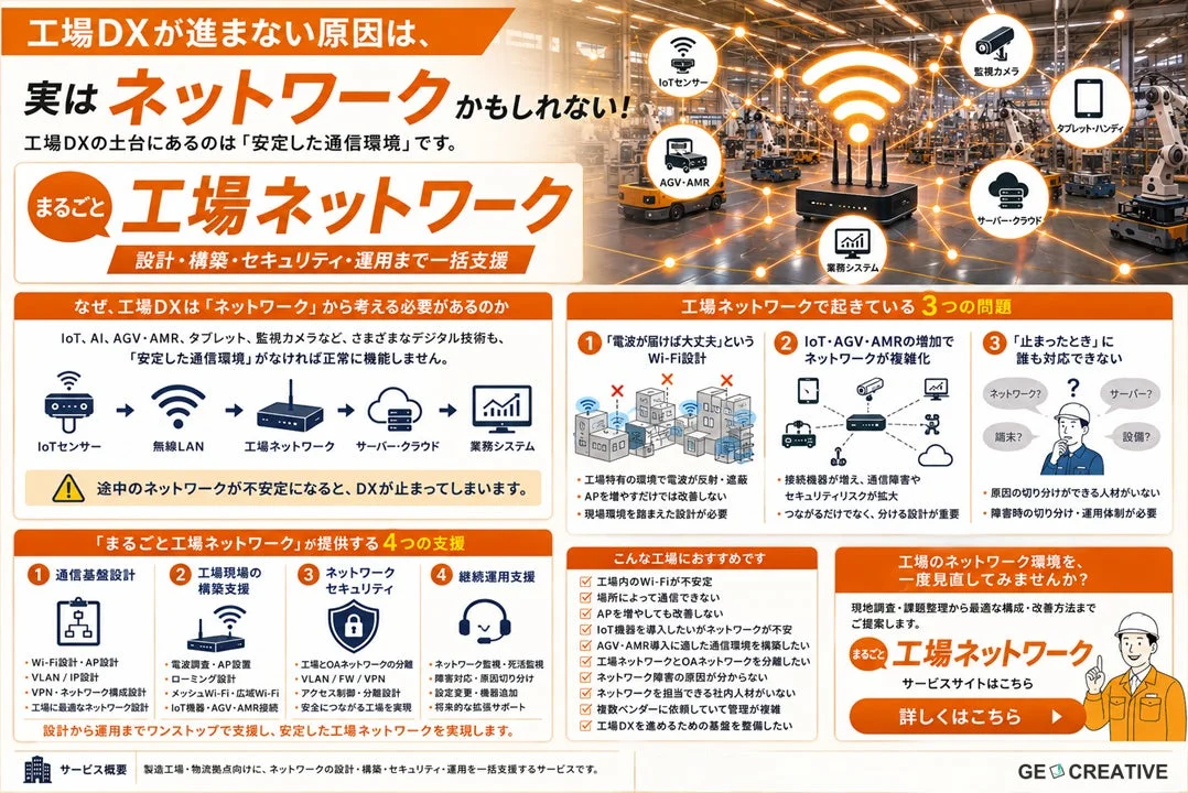 工場DXが進まない原因は、実はネットワークかもしれない！まるごと工場ネットワーク