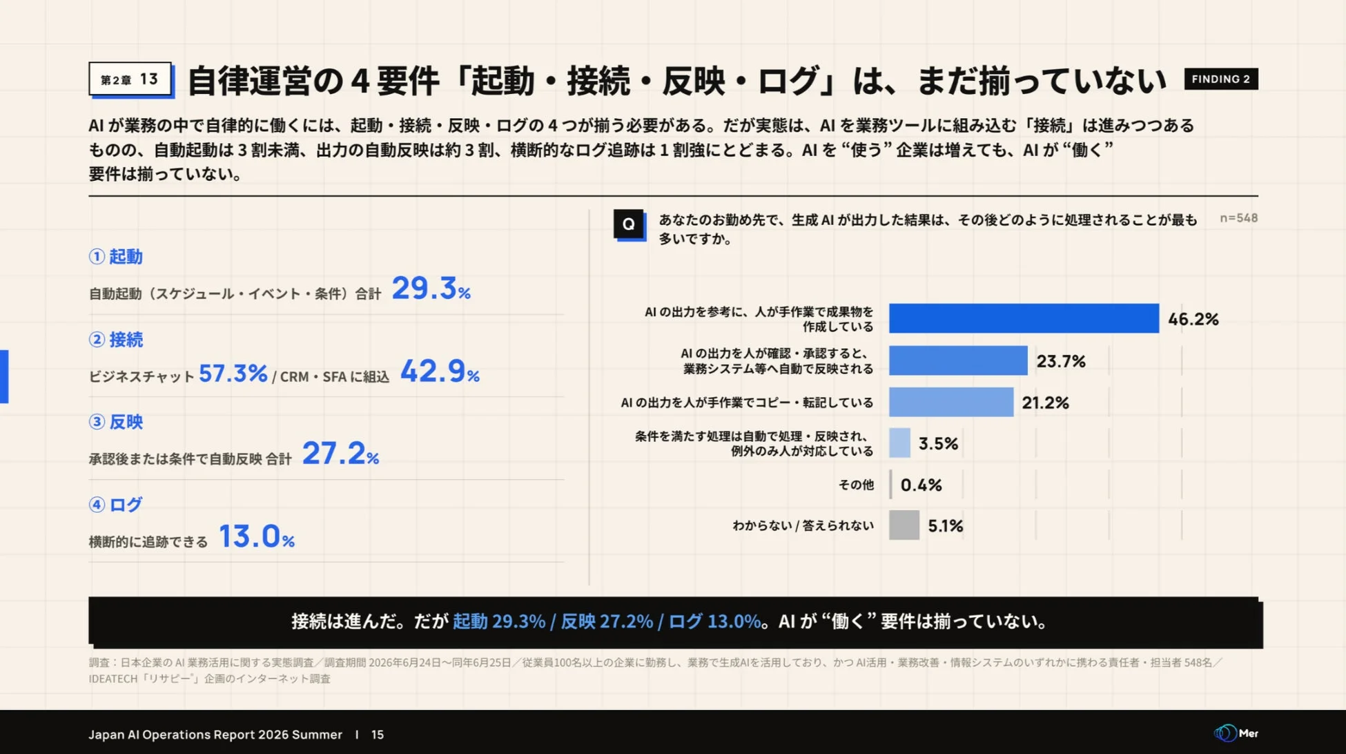 AI出力の処理方法を示すグラフ