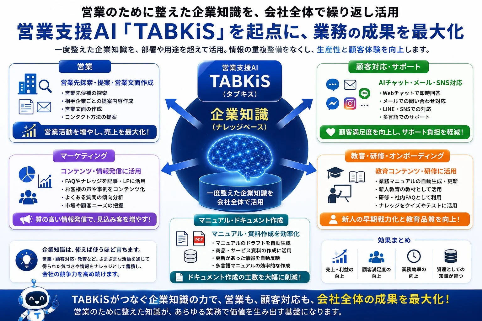 企業知識の全社活用