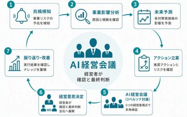 TISI、経営判断を5営業日から15分に短縮するAIソリューションで「SAP® BTP Hackathon 2026」最優秀賞を受賞