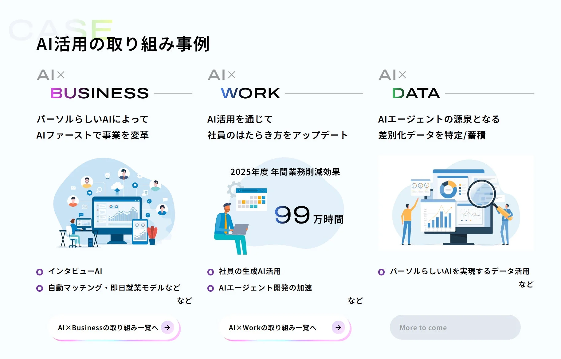 AI活用事例の概要
