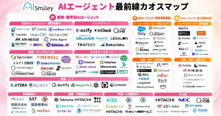 AIエージェント最前線カオスマップ公開！118製品で企業のDX推進を支援