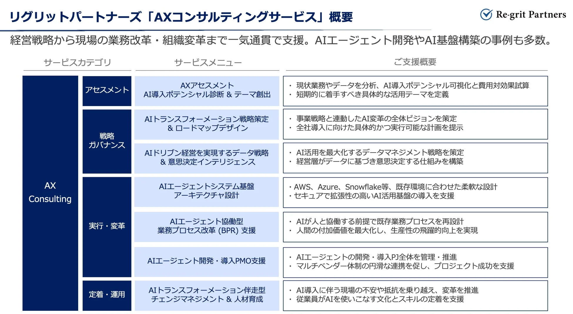 リグリットパートナーズ「AXコンサルティングサービス」概要