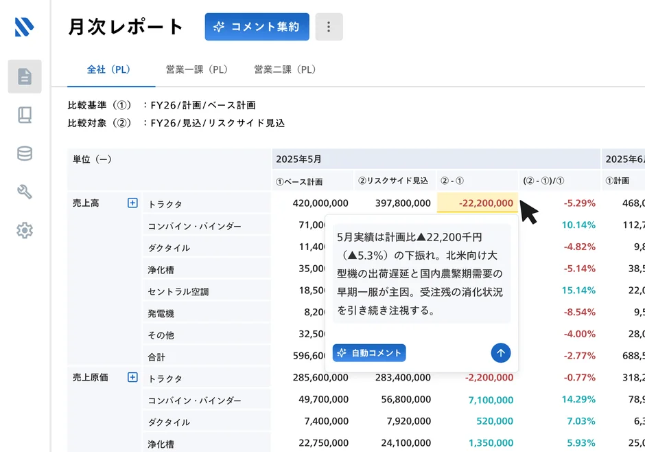 月次レポート画面のイメージで、自動コメント機能が示されている
