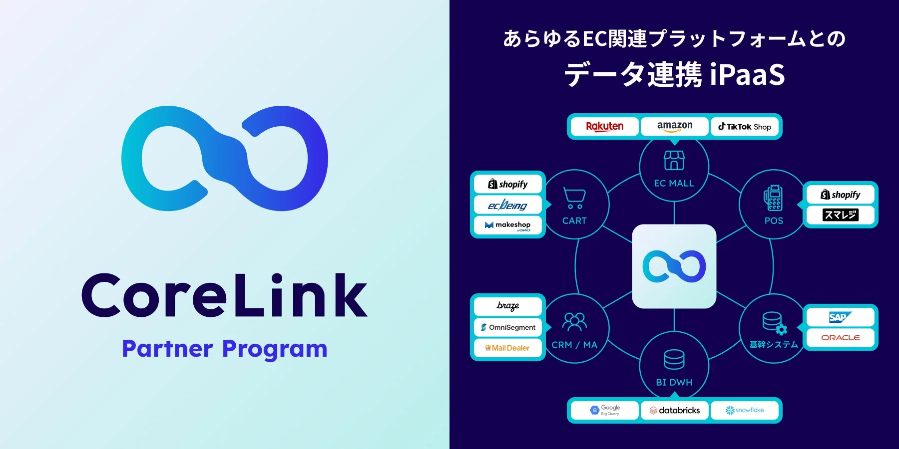CoreLink Partner Program