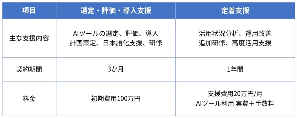 業界特化型AI導入支援「AIシフト」が企業のDXを加速 – 不動産仲介業から多業界へ展開
