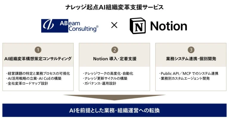 アビームコンサルティングとNotionが戦略的提携、AI時代の業務・組織運営を支援する新サービスを発表