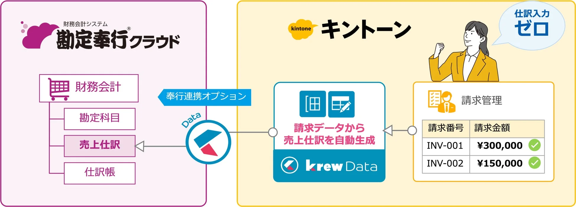 請求データからの売上仕訳の生成