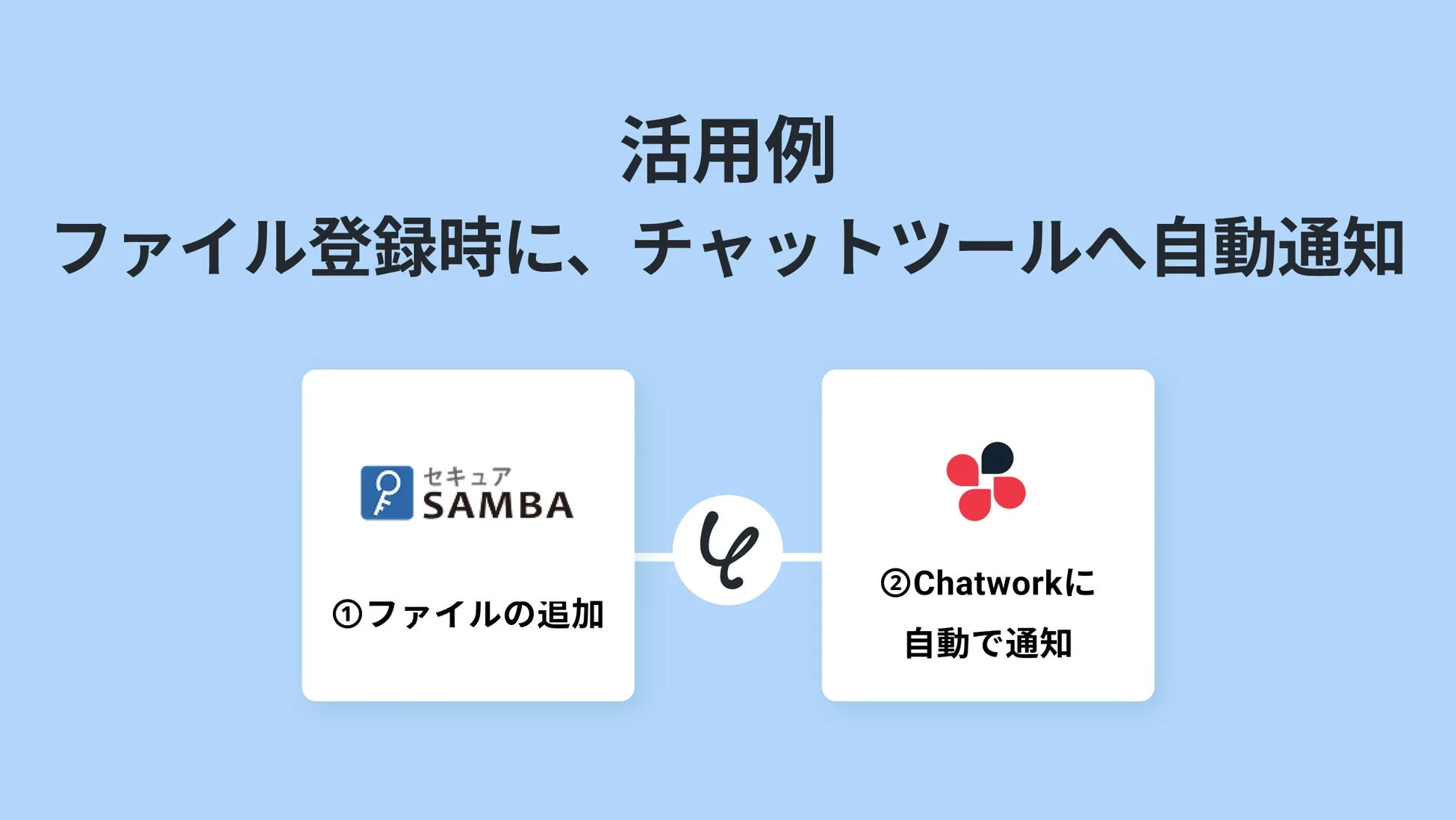 ファイル登録時に、チャットツールへ自動通知