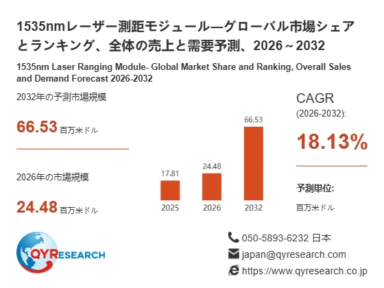 1535nmレーザー測距モジュールのグローバル市場シェアと売上予測