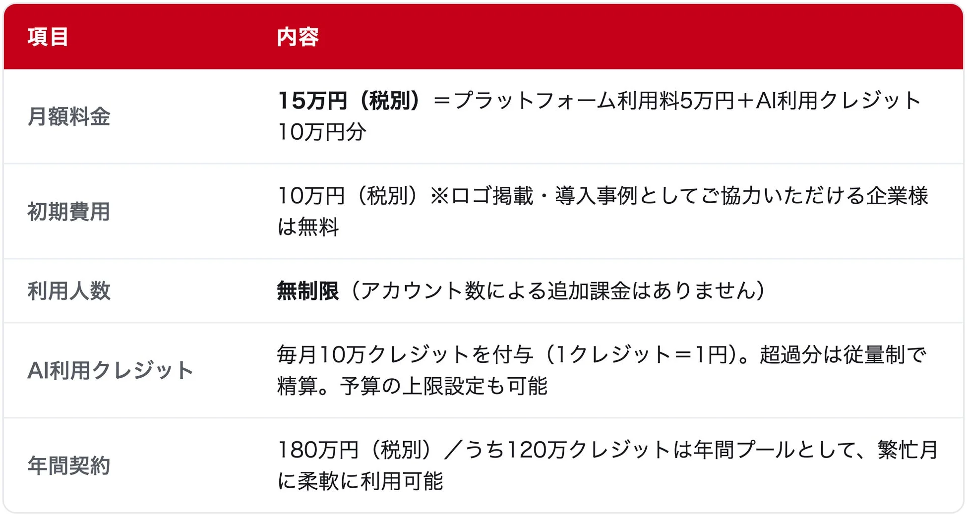 有償プランccbox Business概要