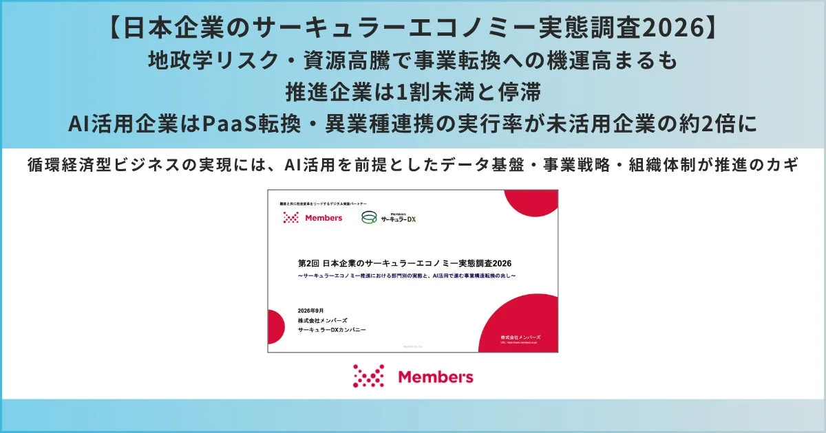 調査レポート概要